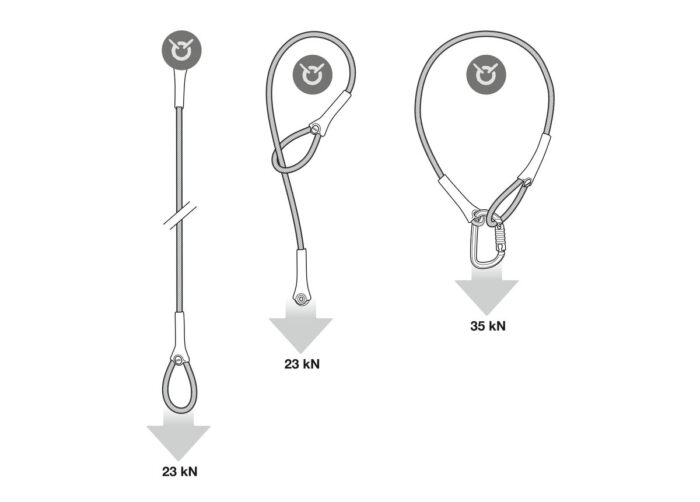 WIRE STROP cómo utilizarlo